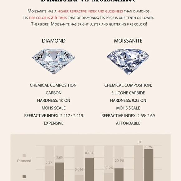 3 ct moissanite Marquise Cut Ring - Picture 8 of 9